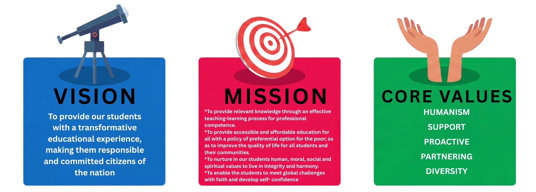 Vision, Mission and Values